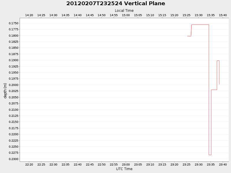 Plot of vplane.png