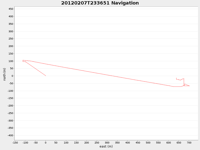 Plot of navplot.png