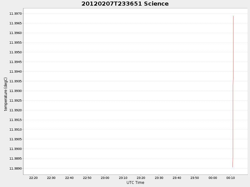 Plot of science.png