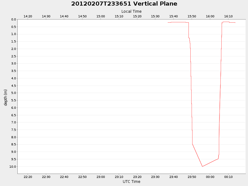 Plot of vplane.png