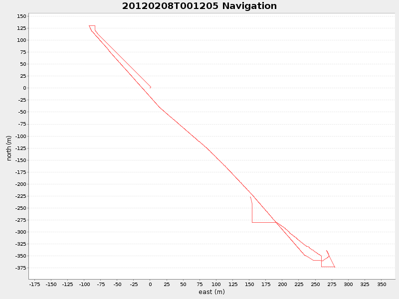 Plot of navplot.png