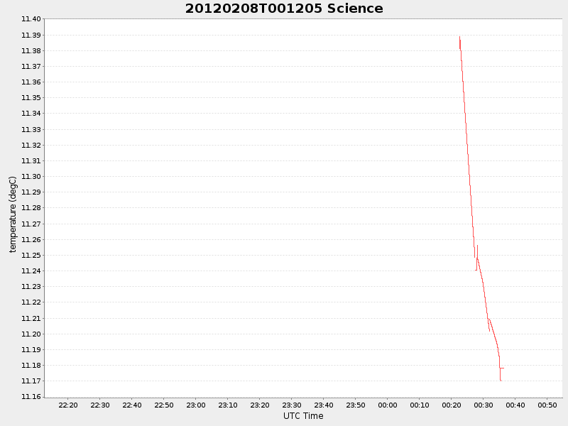 Plot of science.png