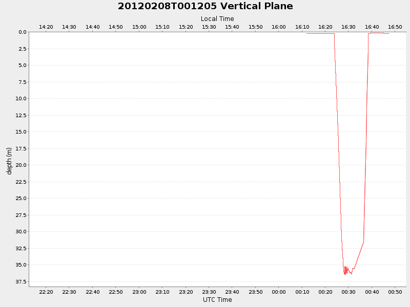 Plot of vplane.png