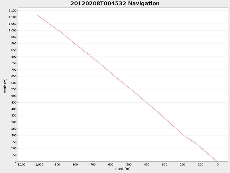 Plot of navplot.png