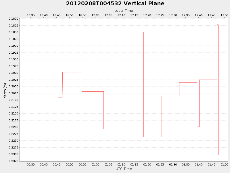 Plot of vplane.png