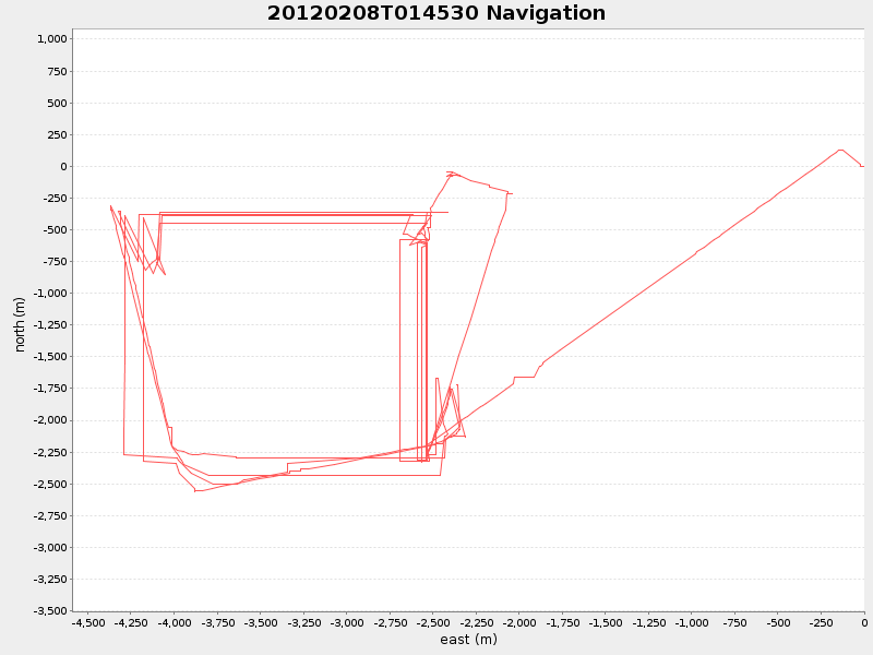 Plot of navplot.png