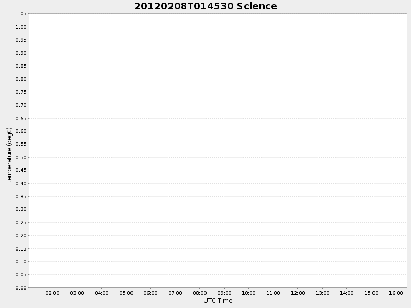 Plot of science.png