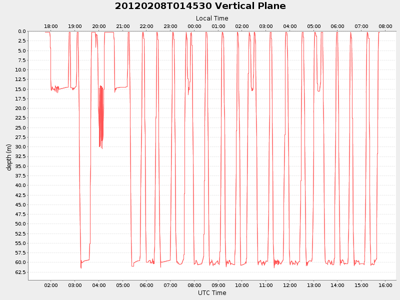 Plot of vplane.png