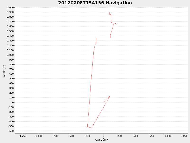 Plot of navplot.png