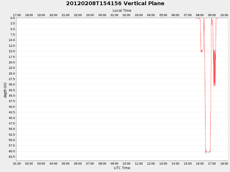 Plot of vplane.png