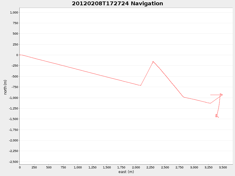 Plot of navplot.png