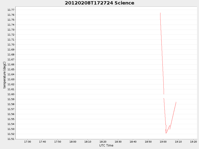 Plot of science.png