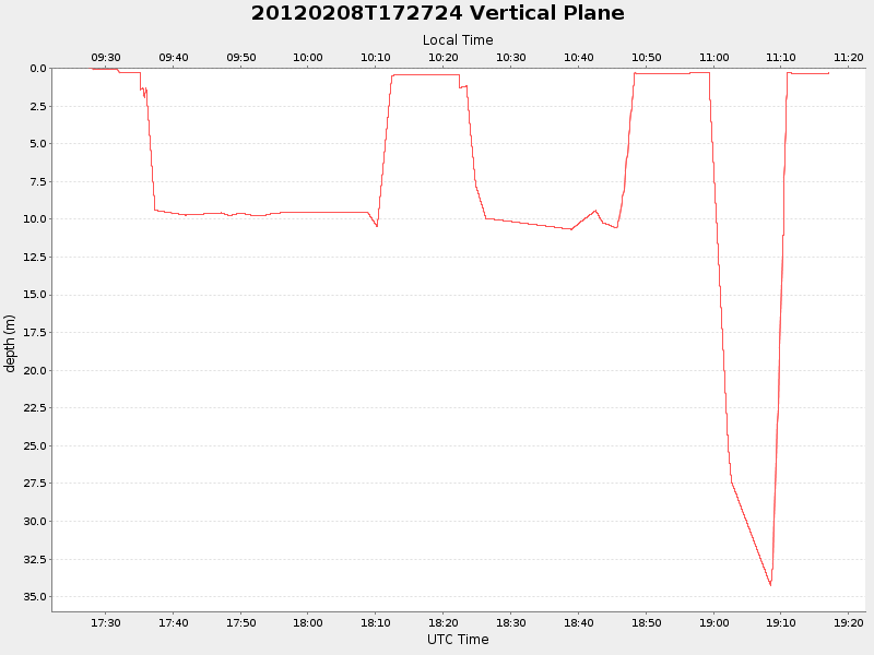Plot of vplane.png