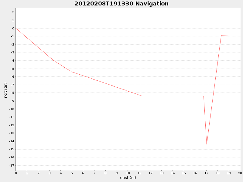 Plot of navplot.png