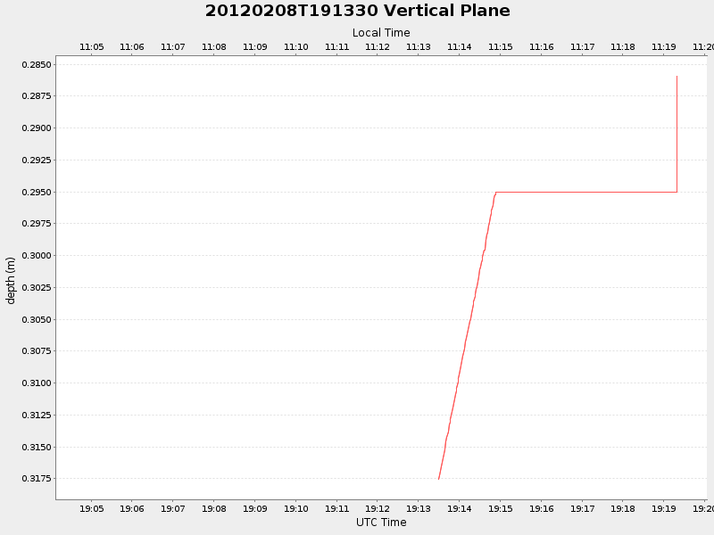 Plot of vplane.png