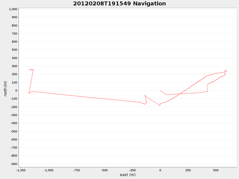 Plot of navplot.png