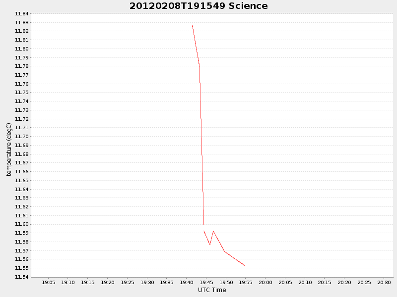 Plot of science.png