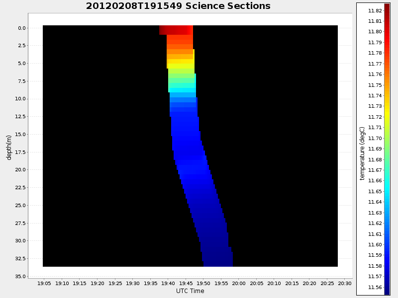 Plot of section.png