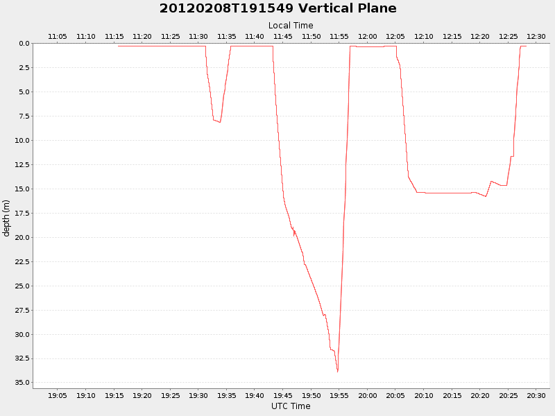 Plot of vplane.png