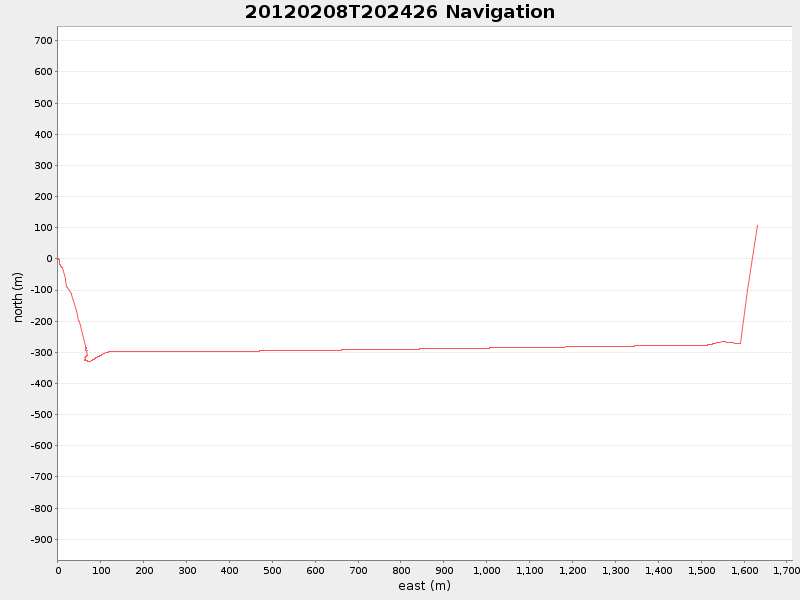 Plot of navplot.png