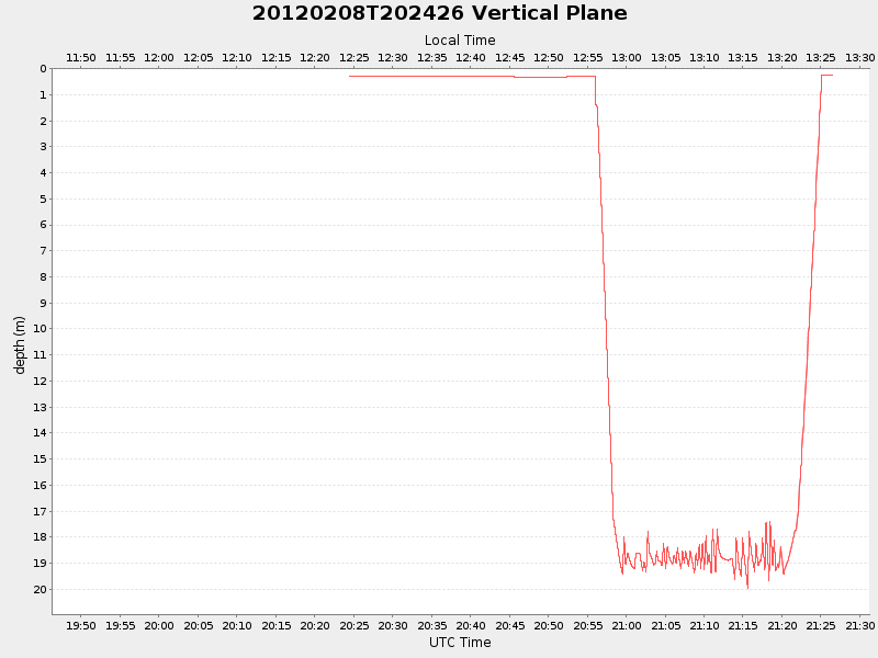 Plot of vplane.png