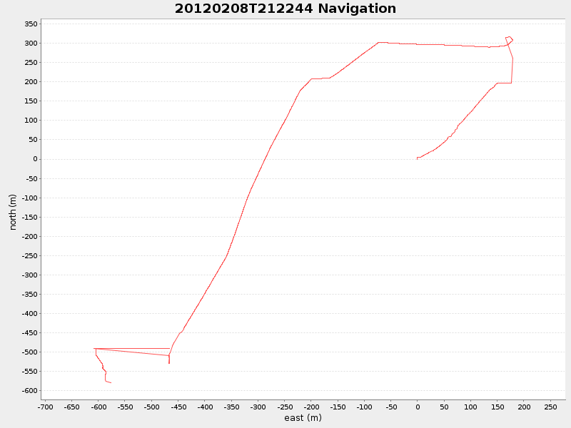Plot of navplot.png