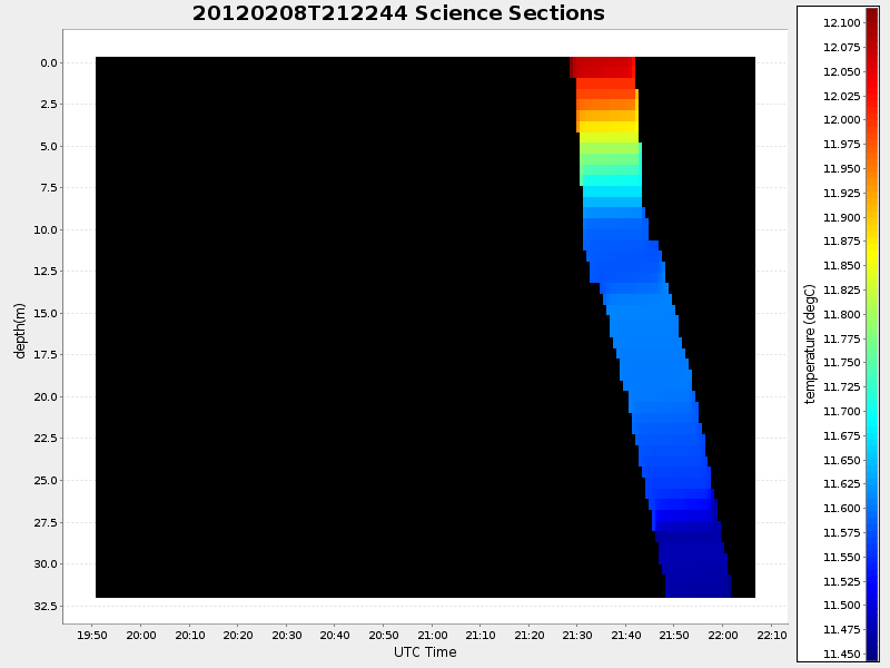 Plot of section.png