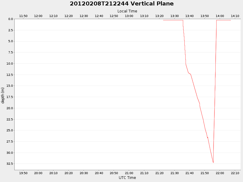 Plot of vplane.png
