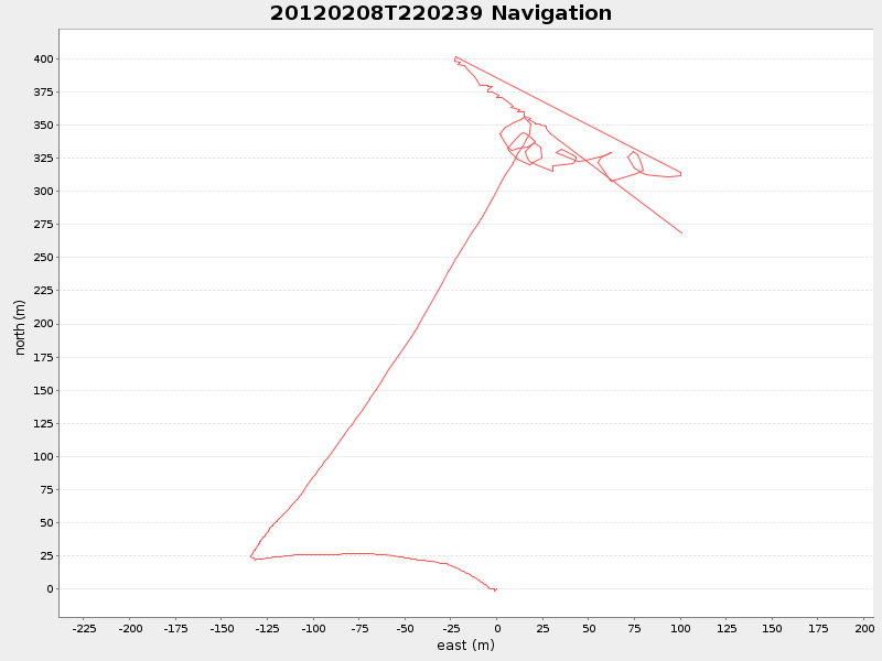 Plot of navplot.png