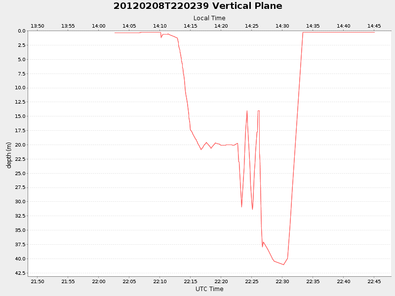 Plot of vplane.png
