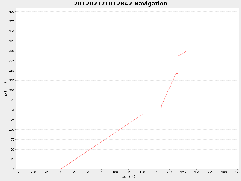 Plot of navplot.png
