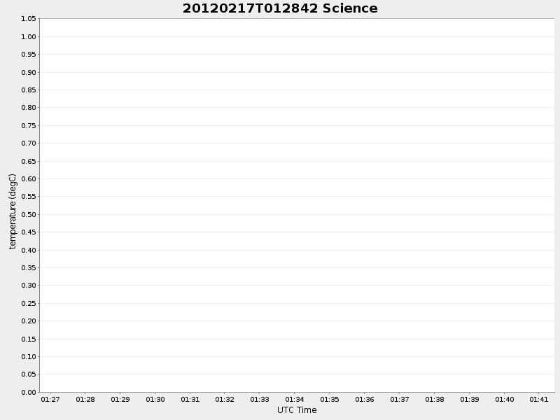 Plot of science.png