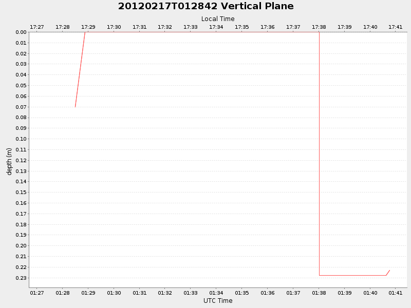 Plot of vplane.png