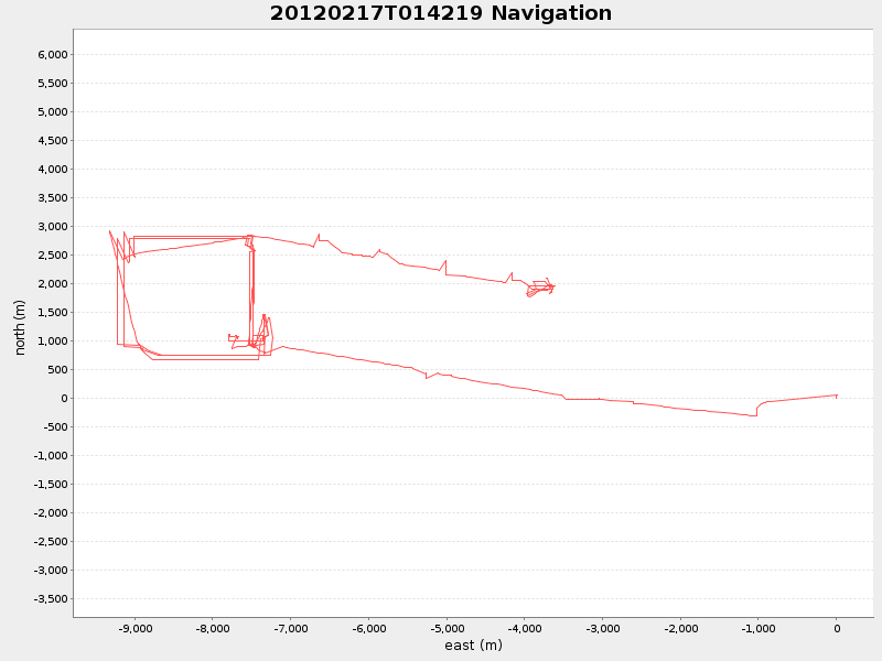 Plot of navplot.png