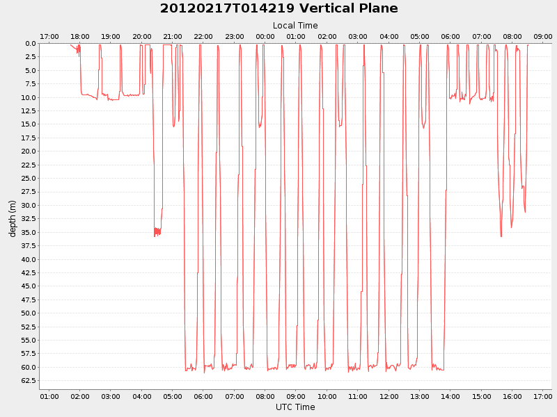 Plot of vplane.png