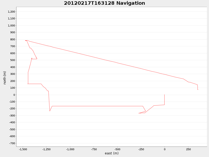 Plot of navplot.png