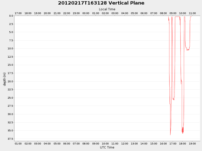 Plot of vplane.png