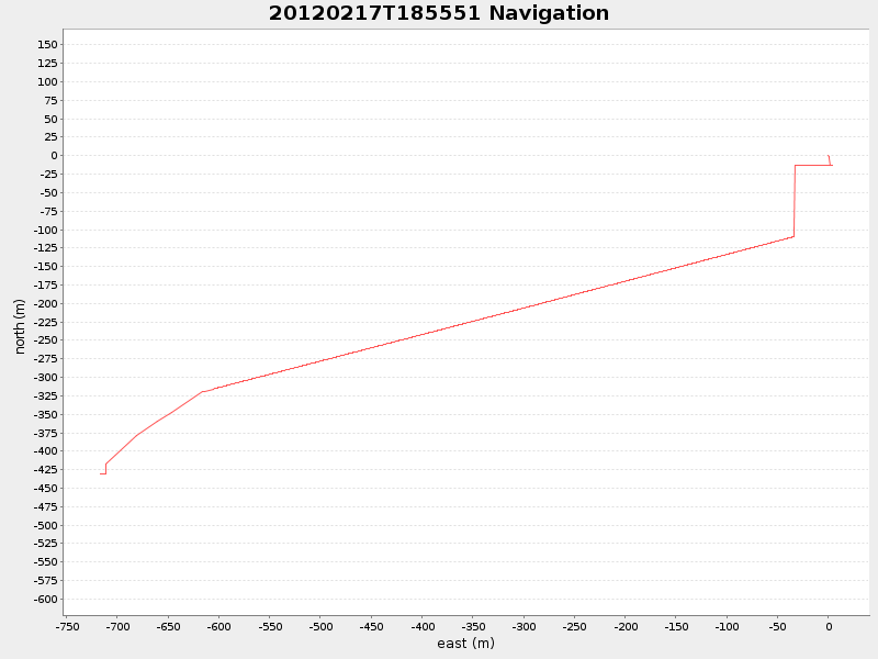 Plot of navplot.png