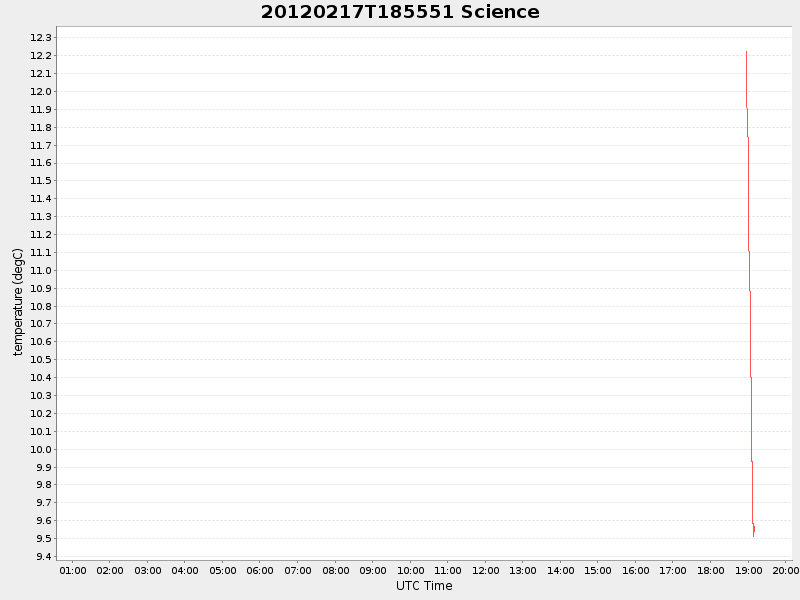 Plot of science.png