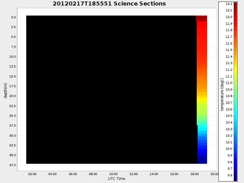 Plot of section.png