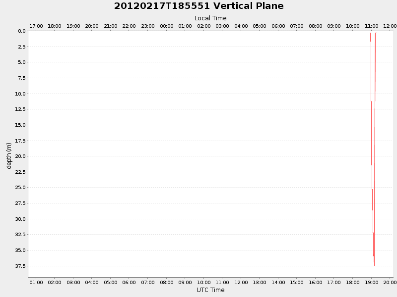 Plot of vplane.png