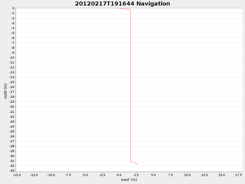 Plot of navplot.png