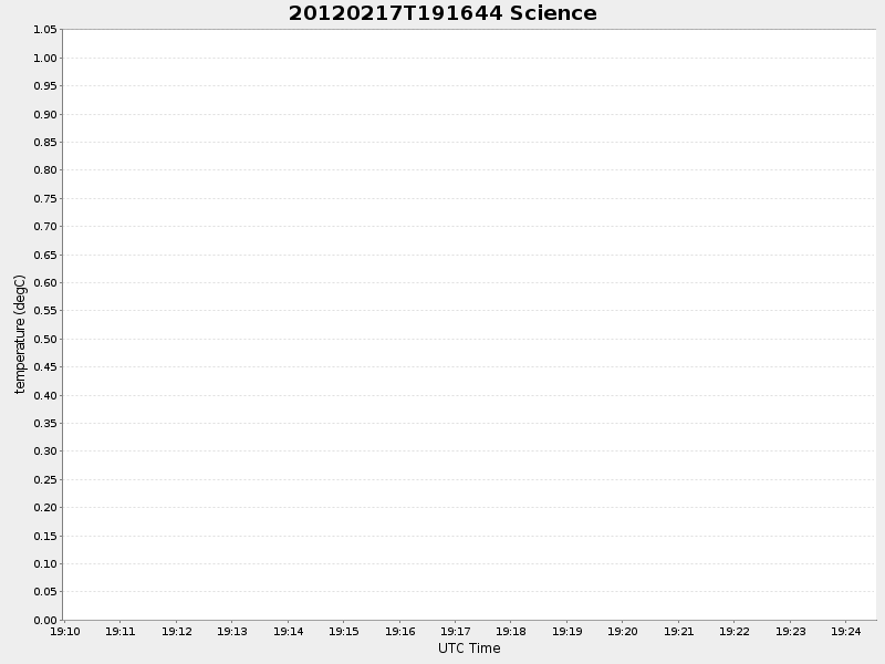 Plot of science.png