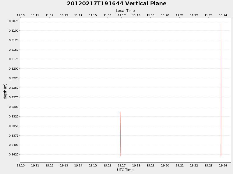 Plot of vplane.png
