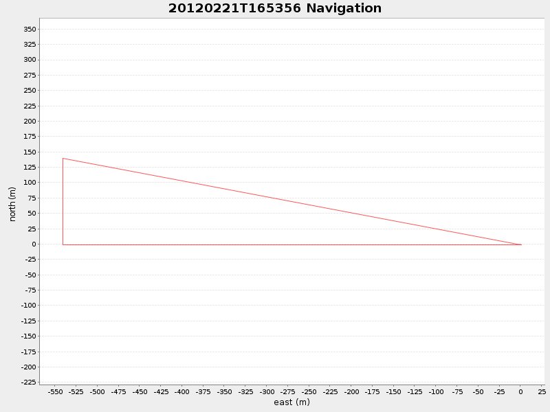 Plot of navplot.png