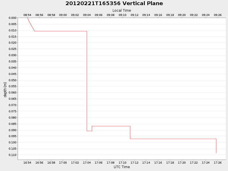 Plot of vplane.png