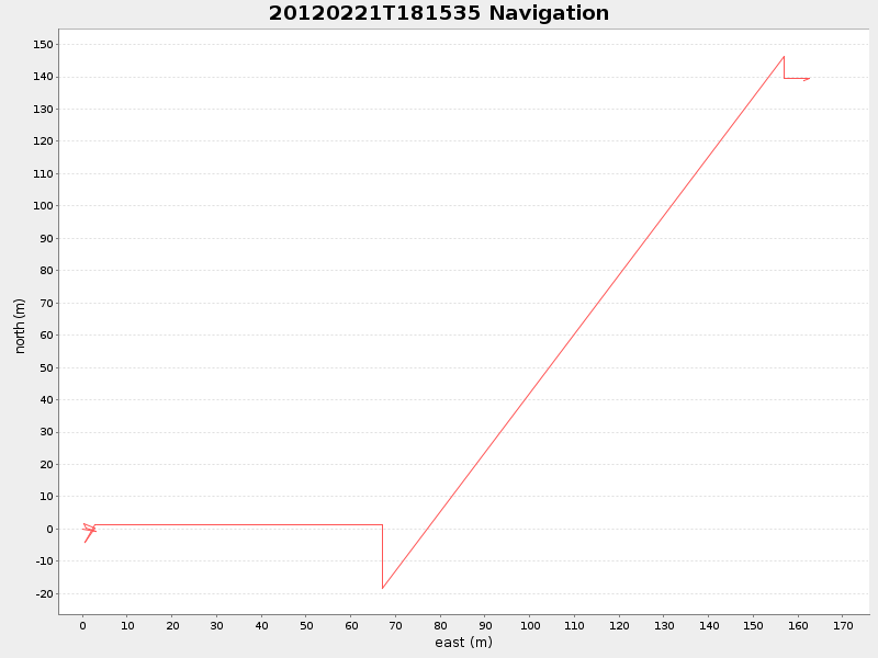 Plot of navplot.png