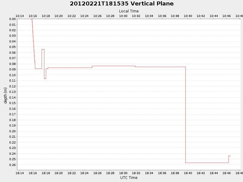 Plot of vplane.png