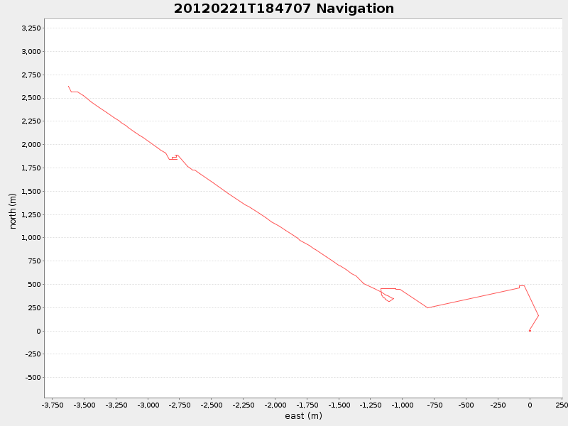 Plot of navplot.png