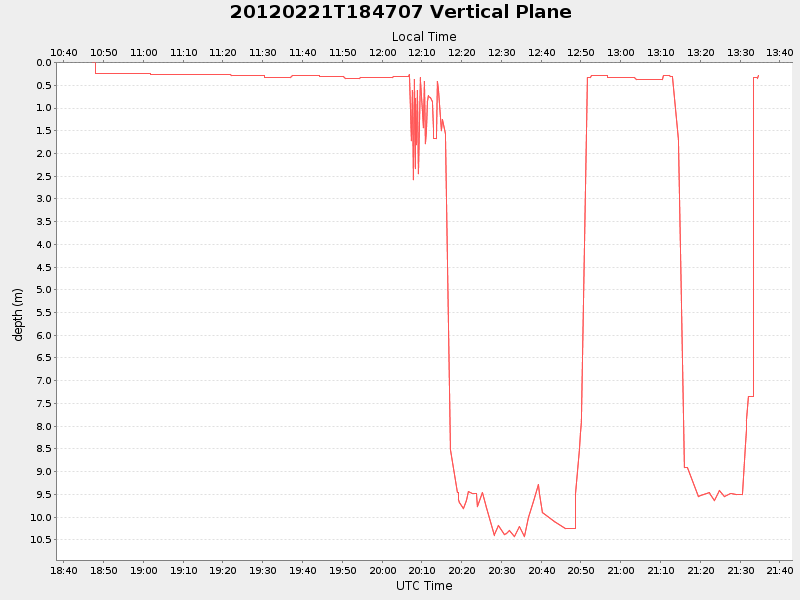 Plot of vplane.png